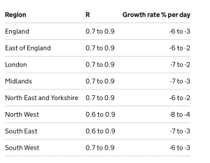 UK infection rates