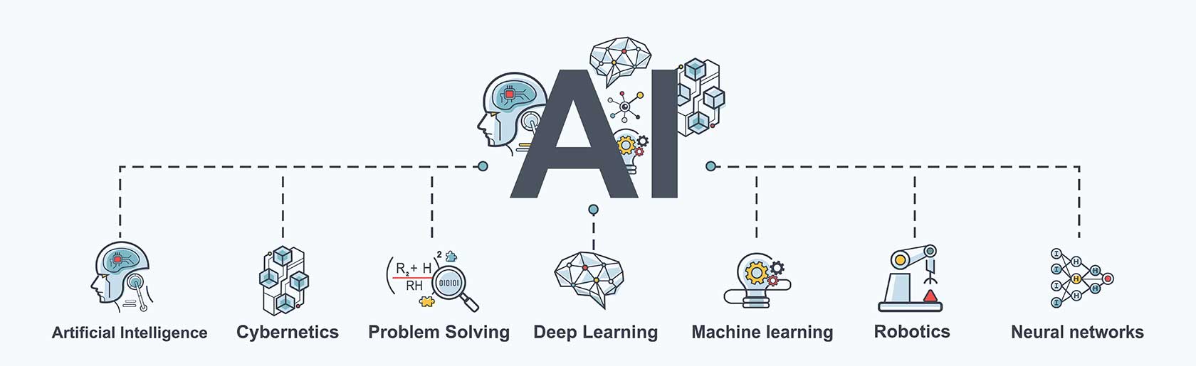 What Is AI Used For Today?
