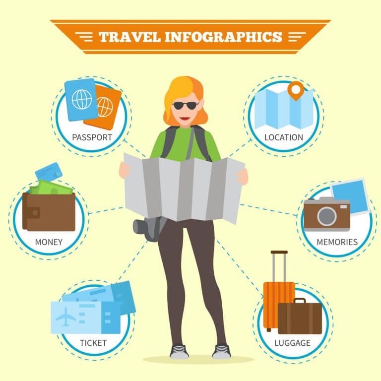 How To Stay Safe While Traveling? Travel Infographic